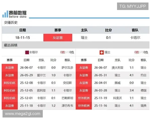卡塔尔对瑞士比赛全场电视直播时间安排与精彩瞬间回放分析